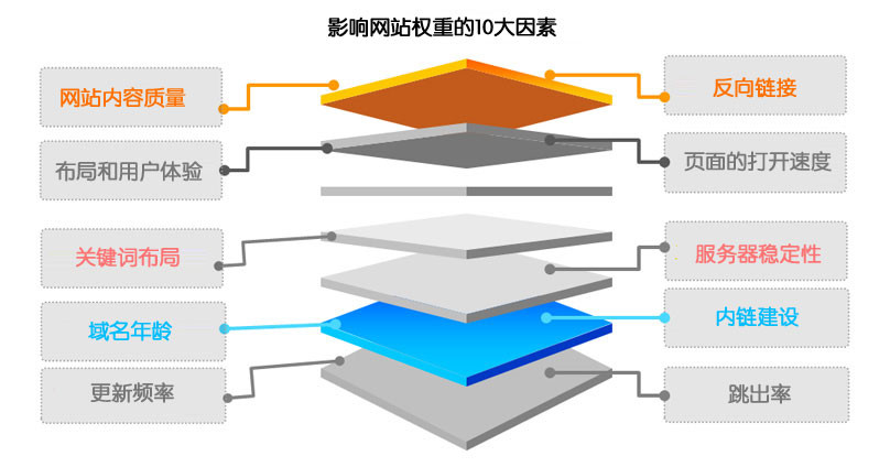 探索网站权重的真实面纱，搜索引擎到底存不存所谓的权重-SEO教程-第2张.jpg